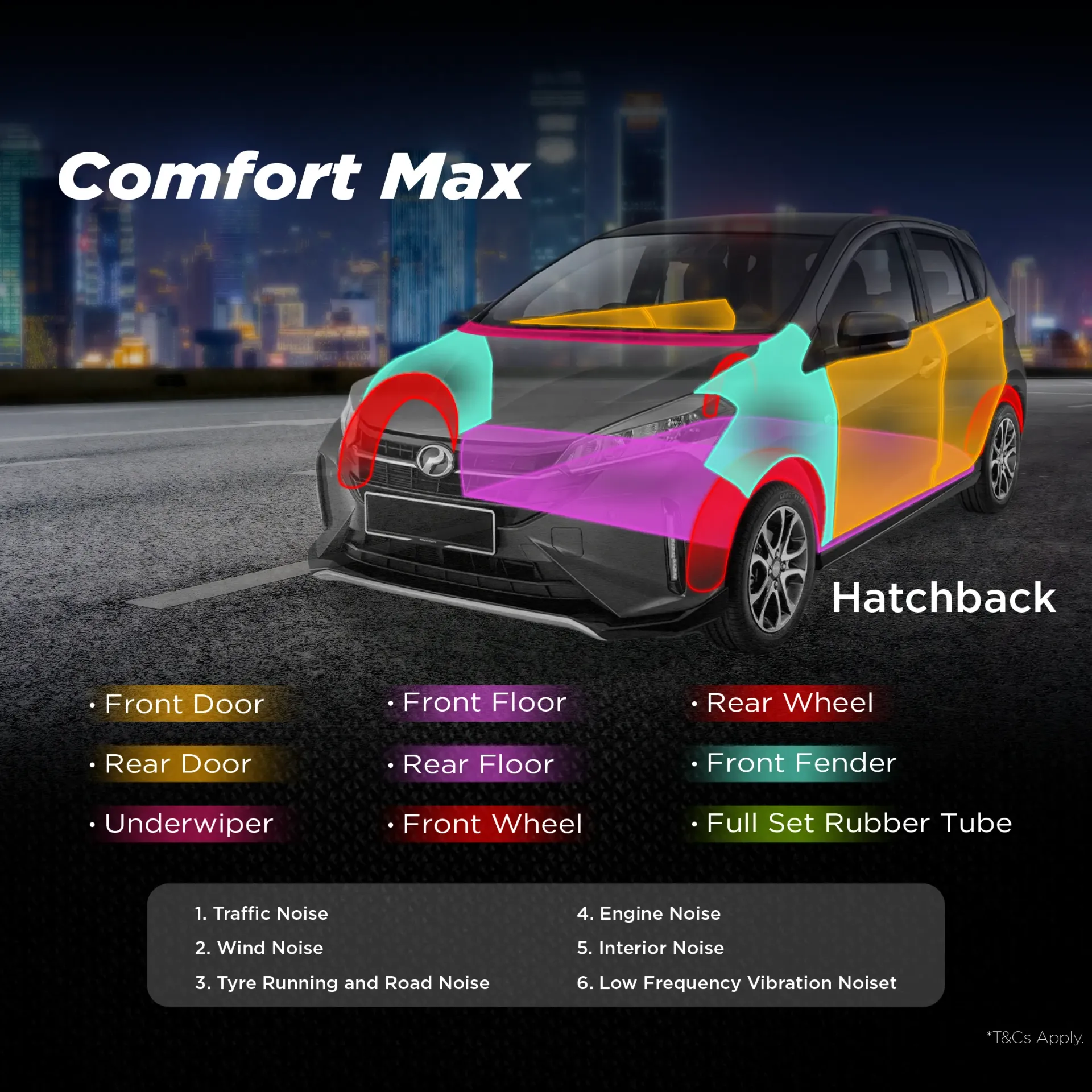 Hatchback Comfort Max